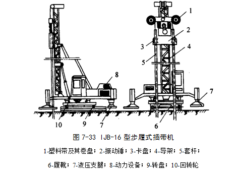 普安预压地基加固